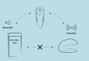 imagem ancoragem we vibe com controle remoto e aplicativo