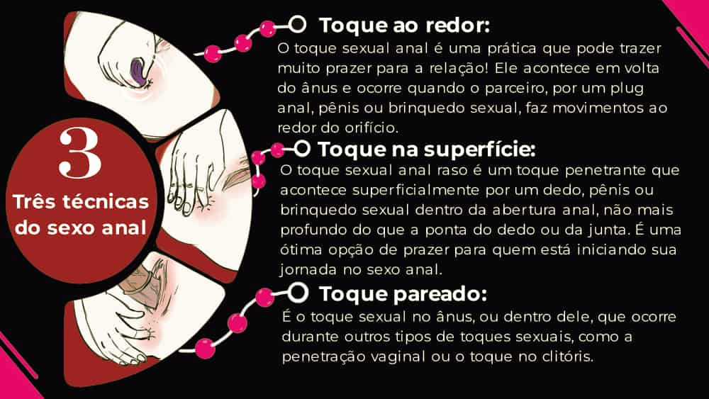 Infográfico exemplificando os três tipos de sexo anal existentes: toque, superficial e penetração profunda